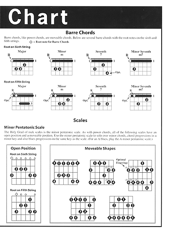 Minor Power Chords