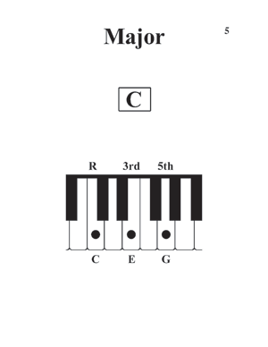 f7 piano chord